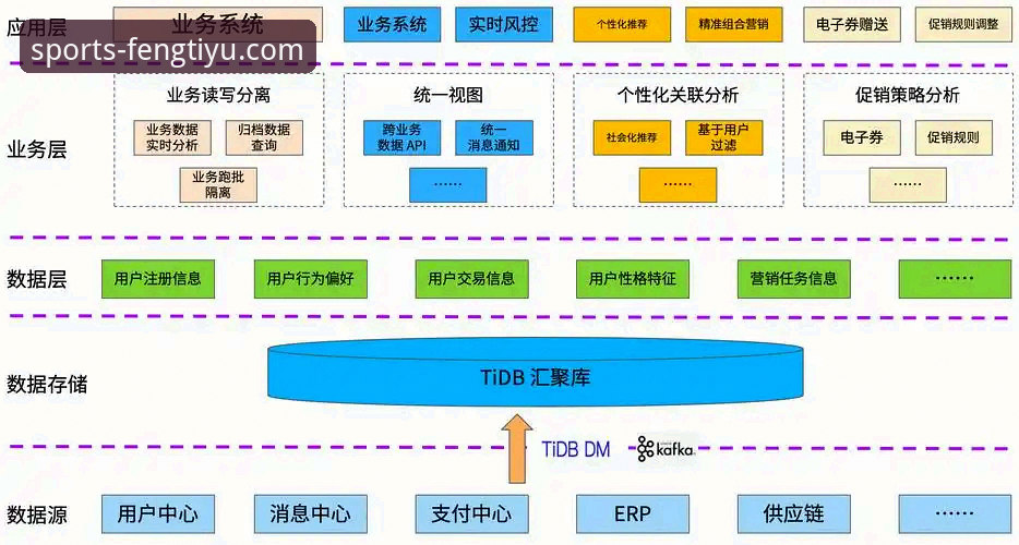 凤凰体育平台赔率更新快吗？老用户分享实时数据体验与操作指南